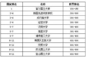 韩国大学排名