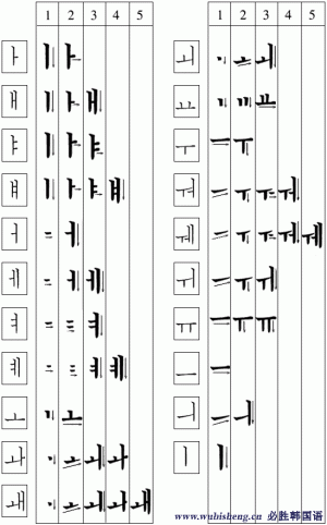 韩文元音字母的书写顺序（图）