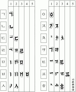 韩文辅音字母的书写顺序（图）